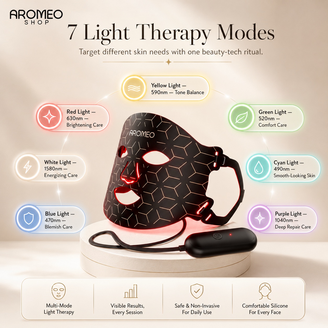 Advanced 7-Color LED Therapy Mask