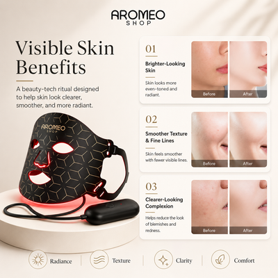 Advanced 7-Color LED Therapy Mask