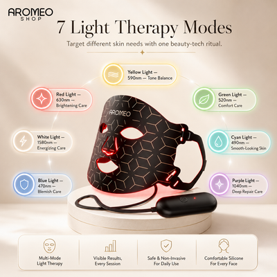 Advanced 7-Color LED Therapy Mask